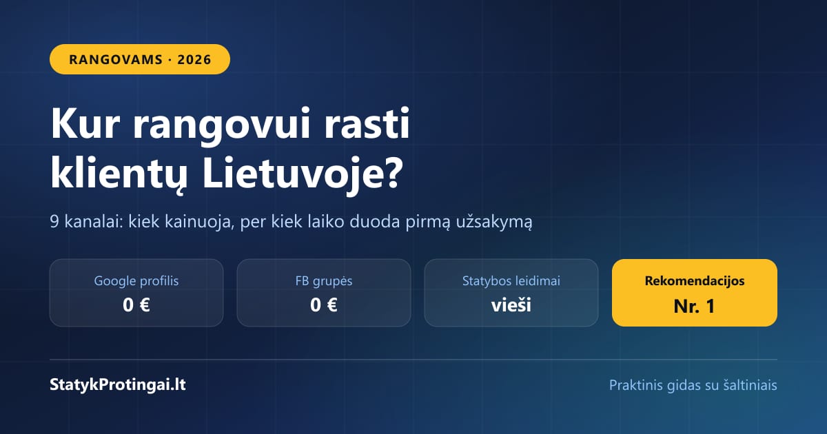 Kur rangovui rasti klientų Lietuvoje 2026 — 9 kanalai ir jų kaina
